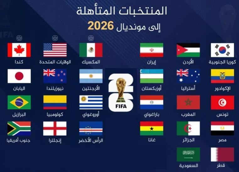 مونديال 2026: تعرف على المنتخبات المتأهلة مونديال 2026: تعرف على المنتخبات المتأهلة
