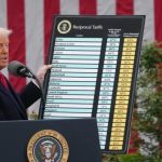 Washington Informs Morocco of New Tariff Measures Washington Informs Morocco of New Tariff Measures