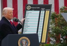 Washington Informs Morocco of New Tariff Measures Washington Informs Morocco of New Tariff Measures