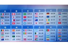 Football: Tirage au Sort de la Coupe du Monde 2026 Football: Tirage au Sort de la Coupe du Monde 2026