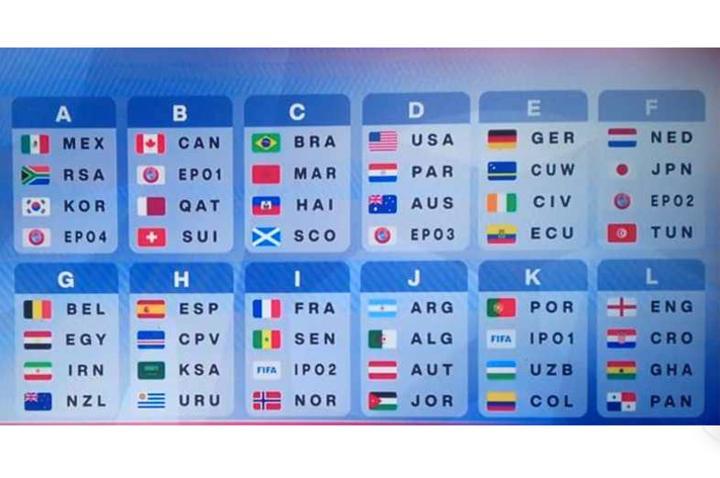 Football: Tirage au Sort de la Coupe du Monde 2026 Football: Tirage au Sort de la Coupe du Monde 2026