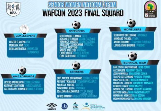 2022 AWCON: Botswana Releases Final List For Super Falcons - Botswana