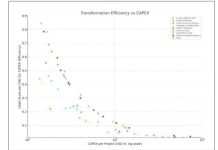 A Transformation Plan that Lost Sight of its own Objectives A Transformation Plan that Lost Sight of its own Objectives