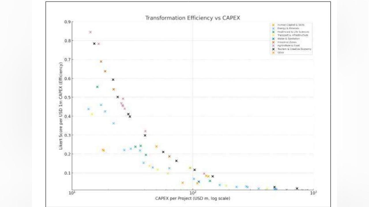 A Transformation Plan that Lost Sight of its own Objectives A Transformation Plan that Lost Sight of its own Objectives