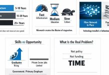 The Tyranny of Time The Tyranny of Time