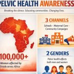 Pelvic Health Africa’S Silent Crisis Pelvic Health Africa’S Silent Crisis