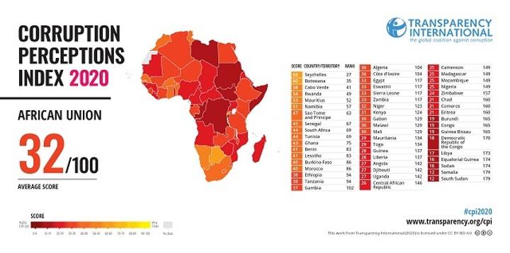 Corruption en 2020 : Burkina Faso, le 10e pays le plus corrompu de la CEDEAO, selon Transparency international Corruption en 2020 : Burkina Faso, le 10e pays le plus corrompu de la CEDEAO, selon Transparency international