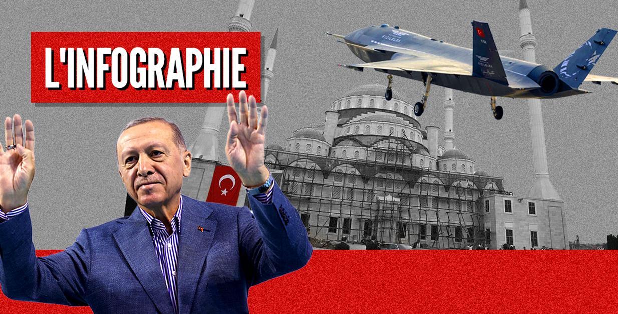 Économie, religion, armes… Comment Erdogan a fait de la Turquie un acteur incontournable en Afrique