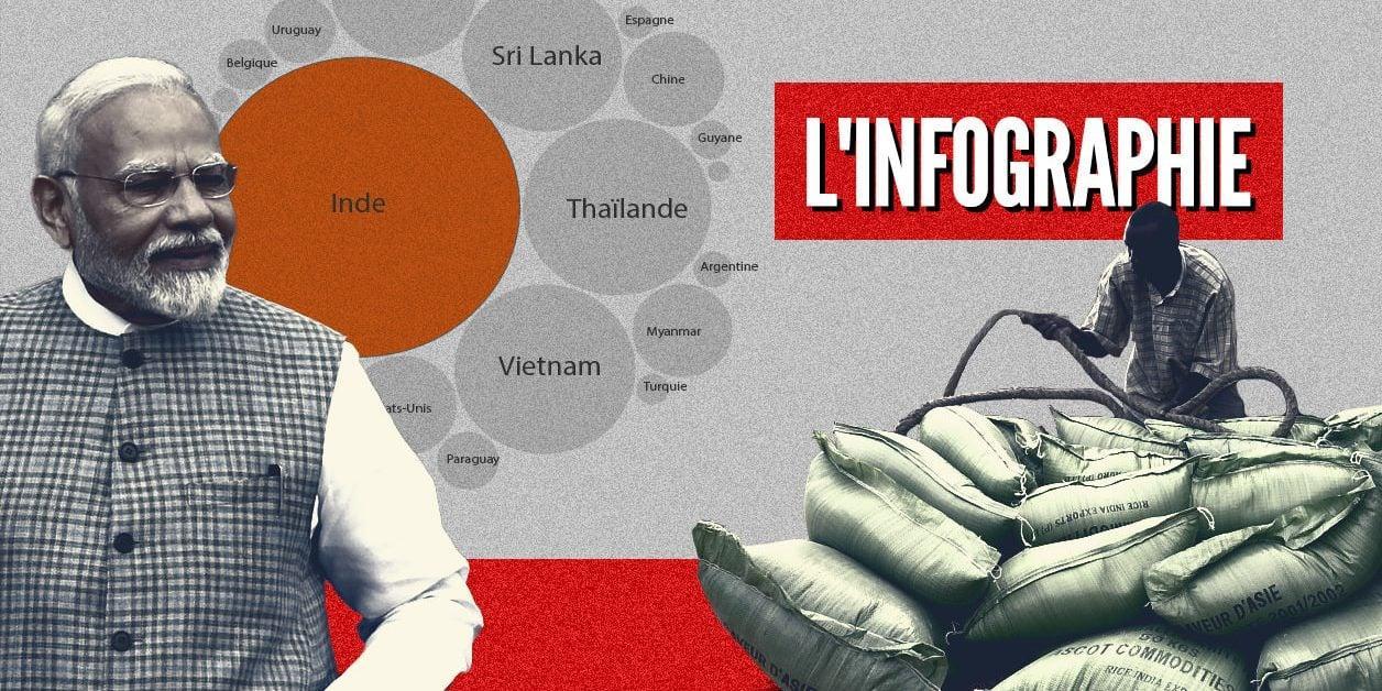 Pourquoi la pénurie de riz indien fait peser un risque sur l’Afrique de l’Ouest Pourquoi la pénurie de riz indien fait peser un risque sur l’Afrique de l’Ouest