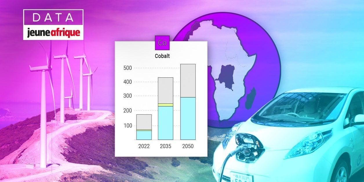 Cobalt, lithium, cuivre… L’Afrique au cœur de la bataille pour les « métaux critiques » Cobalt, lithium, cuivre… L’Afrique au cœur de la bataille pour les « métaux critiques »