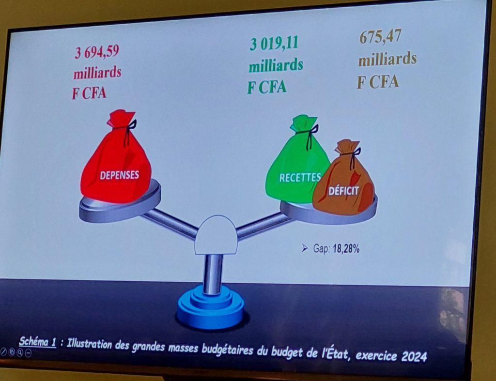 Loi de finances initiale 2024 : « 4,72% seulement de ce budget ont été consacrés au secteur agrosylvopastoral » (Hermann Doanio) Loi de finances initiale 2024 : « 4,72% seulement de ce budget ont été consacrés au secteur agrosylvopastoral » (Hermann Doanio)