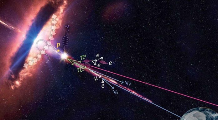 Neutrino Énergétique D’un Blazar Détecté Neutrino Énergétique D'un Blazar Détecté
