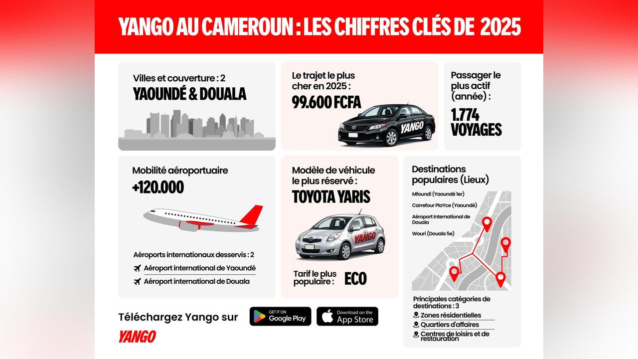 Yango Ride Annonce Tendances Mobilité 2025 Cameroun Yango Ride Annonce Tendances Mobilité 2025 Cameroun