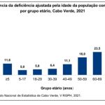 Disability’s Greater Impact on Women and Vision Impairment Disability's Greater Impact on Women and Vision Impairment