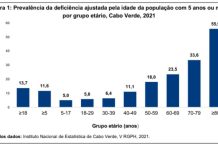 Disability’s Greater Impact on Women and Vision Impairment Disability's Greater Impact on Women and Vision Impairment