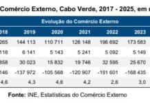 Exports and Imports will Increase in 2025. Exports and Imports will Increase in 2025.