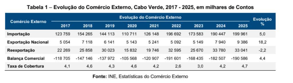Exports and Imports will Increase in 2025. Exports and Imports will Increase in 2025.