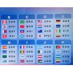 Football: Tirage au Sort de la Coupe du Monde 2026 Football: Tirage au Sort de la Coupe du Monde 2026