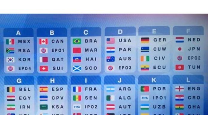 Football: Tirage au Sort de la Coupe du Monde 2026 Football: Tirage au Sort de la Coupe du Monde 2026