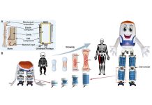 Robot Humanoïde Gonflable Changeant de Taille Robot Humanoïde Gonflable Changeant de Taille