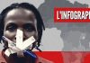 Propagande, répression, insécurité… La liberté de la presse à la peine en Afrique Propagande, répression, insécurité… La liberté de la presse à la peine en Afrique