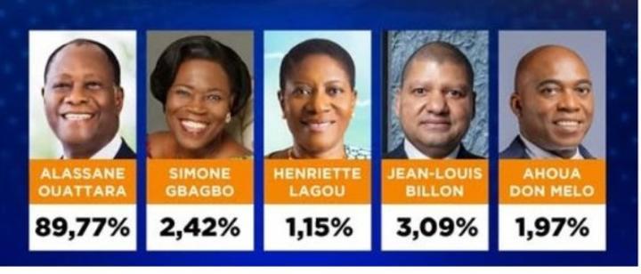 Présidentielle 2025 Verdict Officiel Du Conseil Constitutionnel Présidentielle 2025 Verdict Officiel Du Conseil Constitutionnel