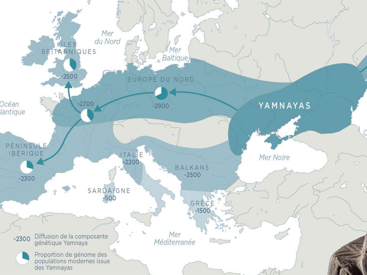 Les Ancêtres Yamnayas et Leur Héritage Les Ancêtres Yamnayas et Leur Héritage