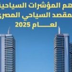 استقبال 19 مليون سائح خلال عام 2025 بمعدل نمو 21%.. إنفوجراف استقبال 19 مليون سائح خلال عام 2025 بمعدل نمو 21%.. إنفوجراف