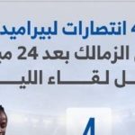 بيراميدز 4 انتصارات والزمالك 14 بعد 24 مباراة بيراميدز 4 انتصارات والزمالك 14 بعد 24 مباراة