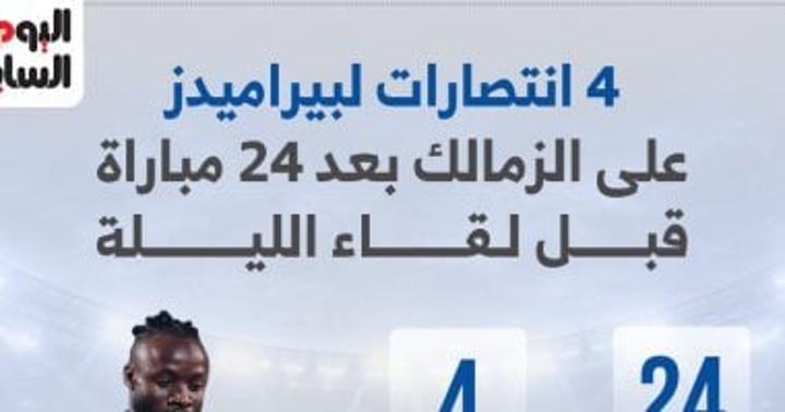 بيراميدز 4 انتصارات والزمالك 14 بعد 24 مباراة بيراميدز 4 انتصارات والزمالك 14 بعد 24 مباراة
