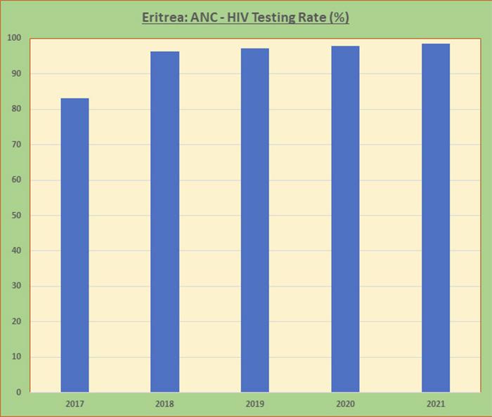 A Bright Future: Preventing Mother to Child Transmission of HIV A Bright Future: Preventing Mother to Child Transmission of HIV