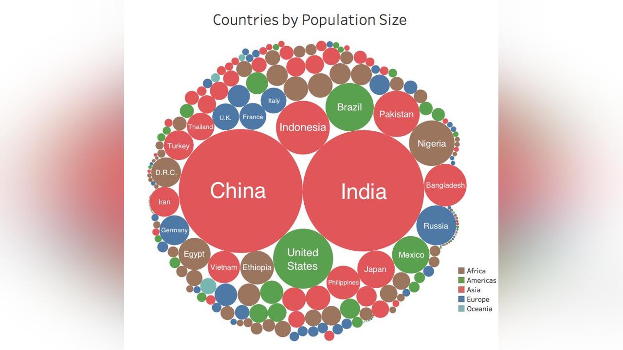 There will be 9 billion people in 2037, says UNFPA There will be 9 billion people in 2037, says UNFPA