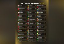 CAF Releases 2025 Club Rankings Dreams FC in Top 30 CAF Releases 2025 Club Rankings Dreams FC in Top 30