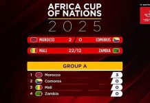 Morocco Begin AFCON 2025 with Statement Win over Comoros Morocco Begin AFCON 2025 with Statement Win over Comoros