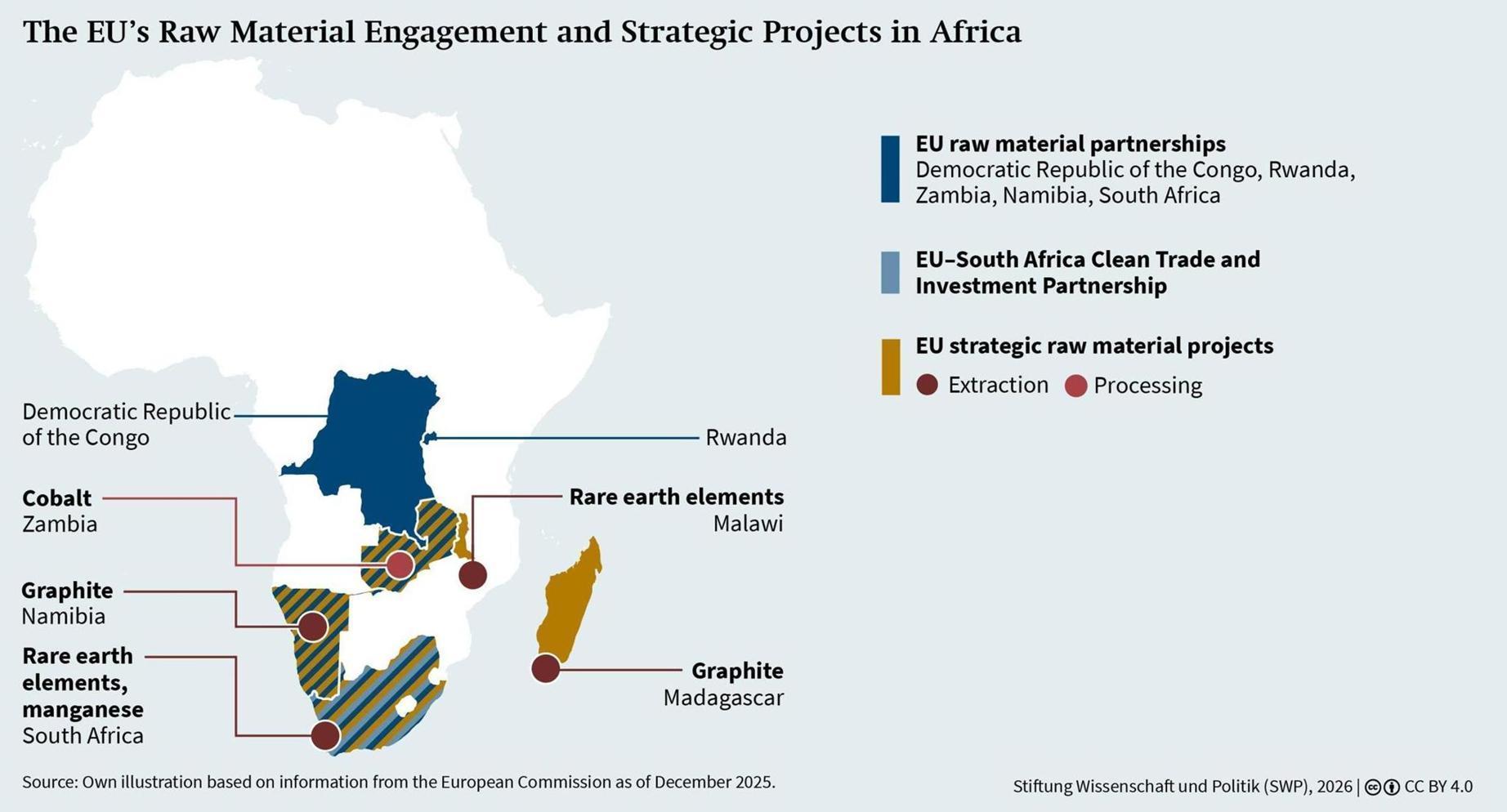 Strategic Raw Material Cooperation Between Africa and Europe Strategic Raw Material Cooperation Between Africa and Europe
