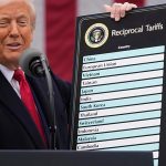 US Supreme Court Strikes down Trump Global Tariffs US Supreme Court Strikes down Trump Global Tariffs