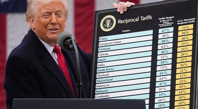 US Supreme Court Strikes down Trump Global Tariffs US Supreme Court Strikes down Trump Global Tariffs