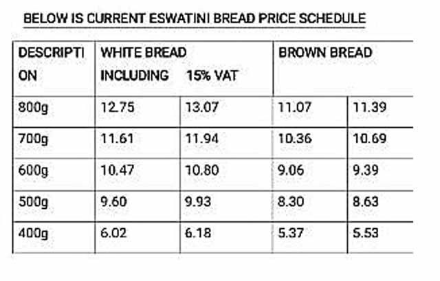 govt-approves-bread-price-hike-by-70-cents-eswatini