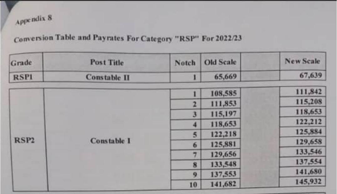 National Commissioner who declared war earns R54,000.00, junior police officers who get killed receive R9,000.00 National Commissioner who declared war earns R54,000.00, junior police officers who get killed receive R9,000.00