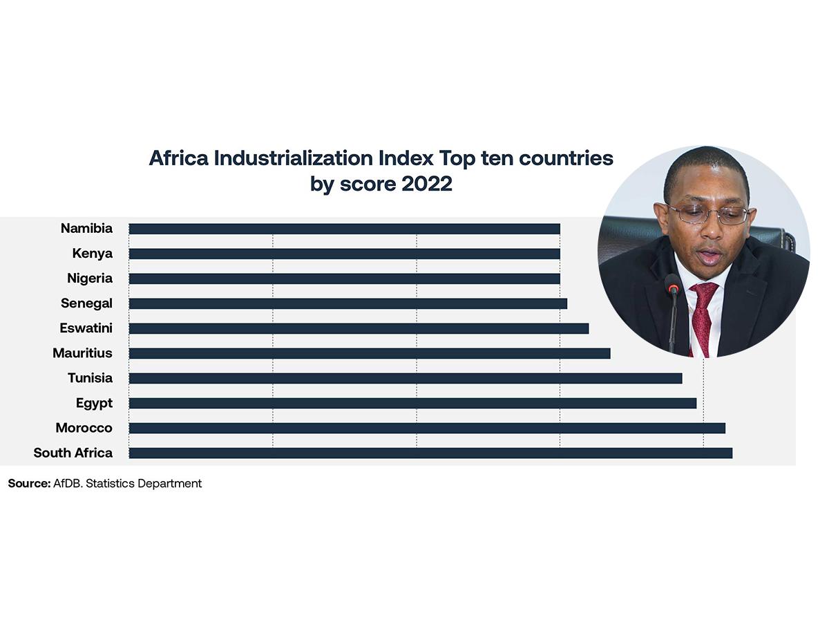 ESWATINI IS 6TH MOST INDUSTRIALISED COUNTRY IN AFRICA- AfDB ESWATINI IS 6TH MOST INDUSTRIALISED COUNTRY IN AFRICA- AfDB