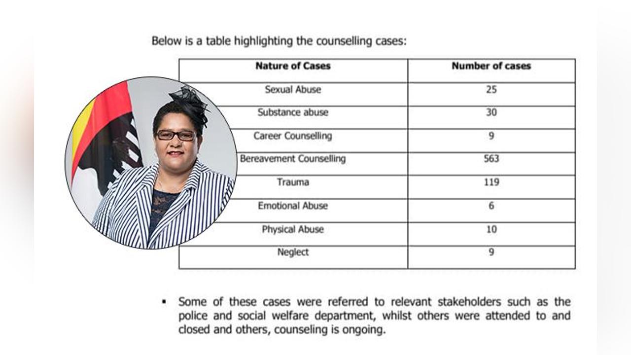 GOVT COUNSELS 506 PUPILS IN ONE YEAR GOVT COUNSELS 506 PUPILS IN ONE YEAR