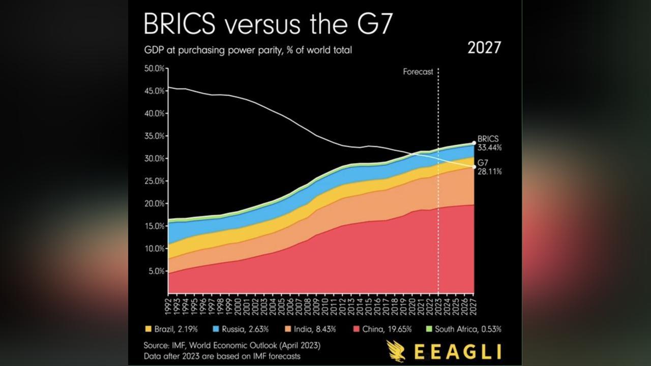 What opportunities can the BRICS offer to the world? What opportunities can the BRICS offer to the world?