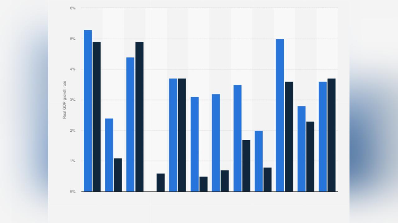 LOCAL GDP UP BY 6.2% LOCAL GDP UP BY 6.2%