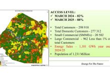 RURAL ELECTRIFICATION NEARS 90% THROUGH GOVERNMENT–EEC PARTNERSHIP RURAL ELECTRIFICATION NEARS 90% THROUGH GOVERNMENT–EEC PARTNERSHIP