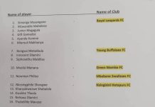 SIHLANGU SQUAD NAMED FOR WORLD CUP QUALIFIERS SIHLANGU SQUAD NAMED FOR WORLD CUP QUALIFIERS
