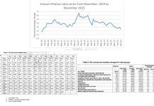 ESWATINI INFLATION EASES, BRINGING RELIEF ESWATINI INFLATION EASES, BRINGING RELIEF