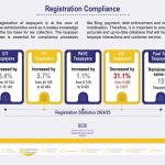RECORD EFFICIENCY AS ERS CUTS COST OF COLLECTION RECORD EFFICIENCY AS ERS CUTS COST OF COLLECTION