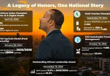 Ethiopia’s Transformative Gains Draw Global Attention Ethiopia’s Transformative Gains Draw Global Attention