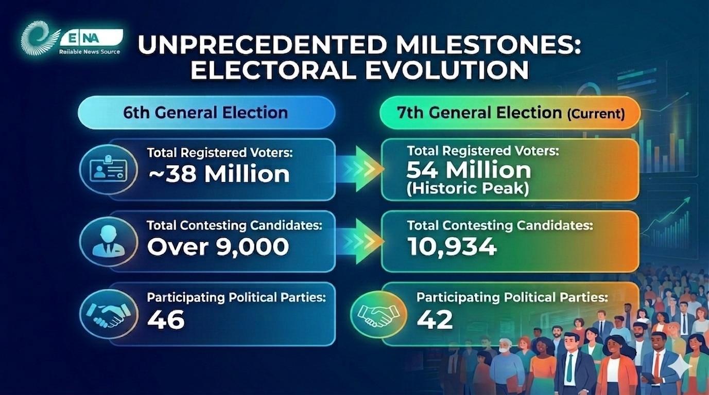 Ethiopia’s 7th Election Marks Shift Toward Democratic Maturity Ethiopia’s 7th Election Marks Shift Toward Democratic Maturity