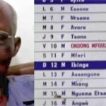 Eyéné Obame Crée Premier Calendrier Fang au Gabon Eyéné Obame Crée Premier Calendrier Fang au Gabon